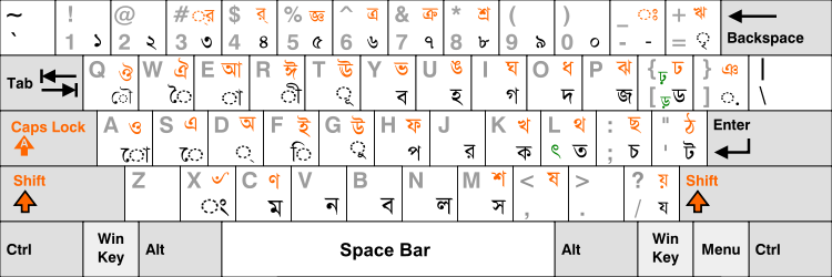 Download bijoy bangla keyboard for windows 7